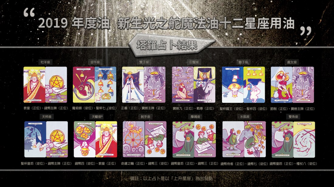 十二星座用油占卜結果